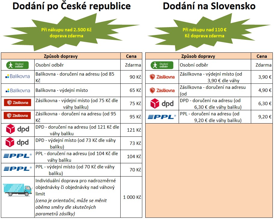 upd Vánoční doprava - 01.11.2025